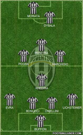 Juventus Formation 2015