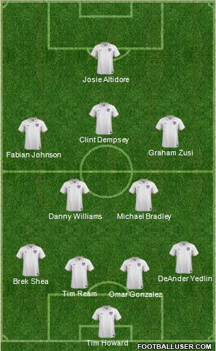 U.S.A. Formation 2015