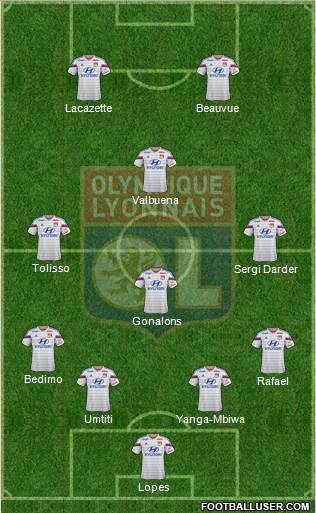Olympique Lyonnais Formation 2015