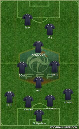 France Formation 2015