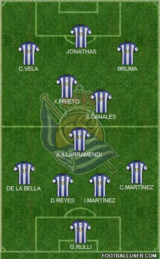 Real Sociedad S.A.D. Formation 2015