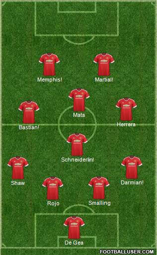 Manchester United Formation 2015