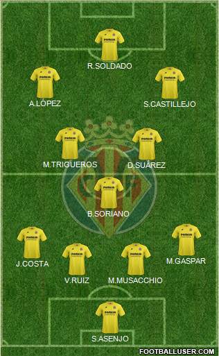 Villarreal C.F., S.A.D. Formation 2015