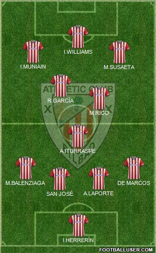 Athletic Club Formation 2015