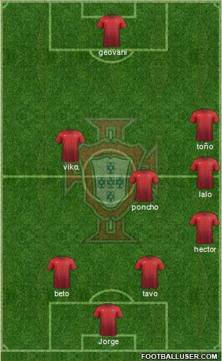 Portugal Formation 2015