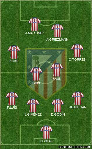 C. Atlético Madrid S.A.D. Formation 2015