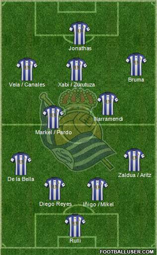 Real Sociedad S.A.D. Formation 2015