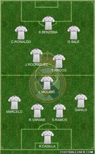 Real Madrid C.F. Formation 2015