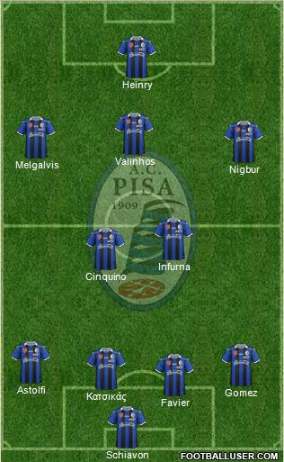 Pisa Formation 2015