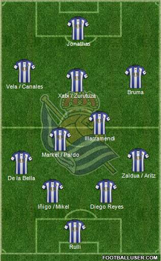 Real Sociedad S.A.D. Formation 2015