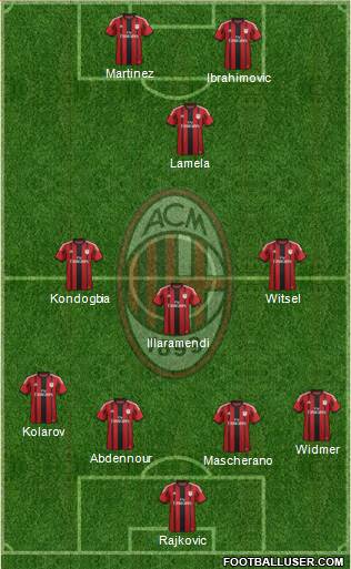 A.C. Milan Formation 2015