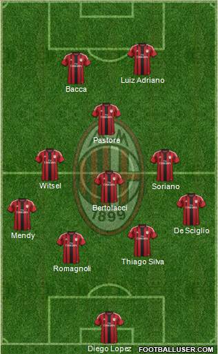 A.C. Milan Formation 2015