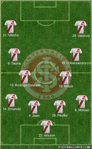 SC Internacional Formation 2015