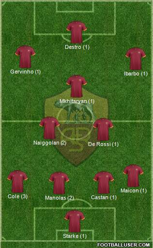 AS Roma Formation 2015