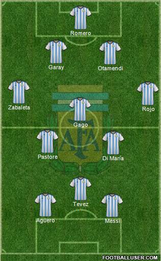 Argentina Formation 2015