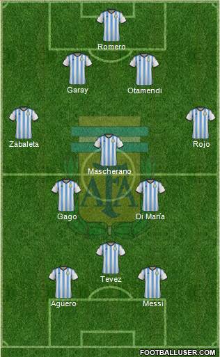 Argentina Formation 2015