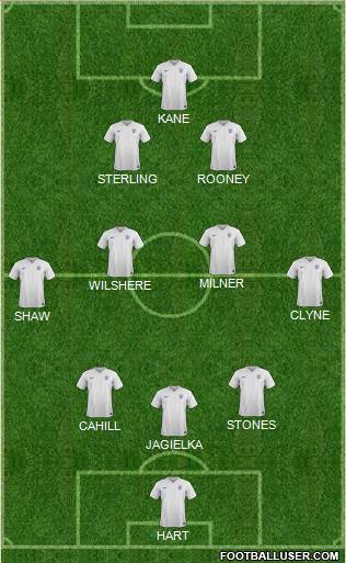 England Formation 2015