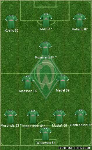 Werder Bremen Formation 2015