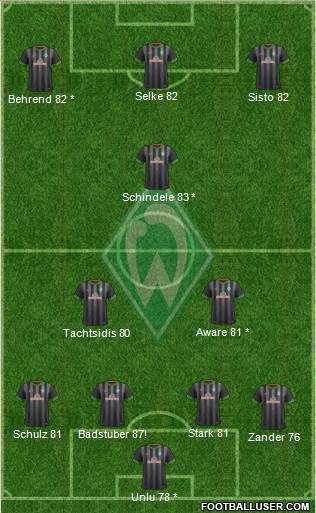 Werder Bremen Formation 2015