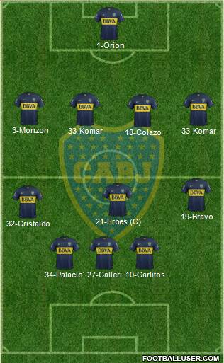 Boca Juniors Formation 2015