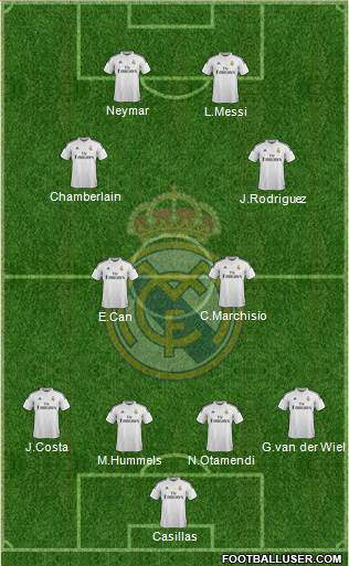 Real Madrid C.F. Formation 2015