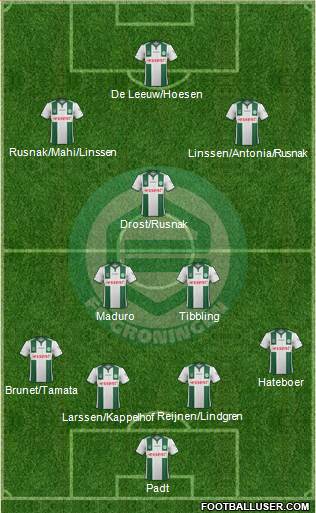 FC Groningen Formation 2015