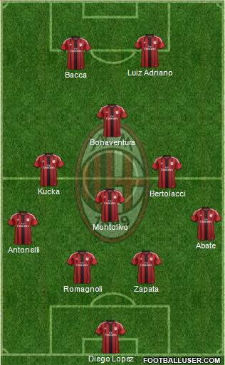 A.C. Milan Formation 2015