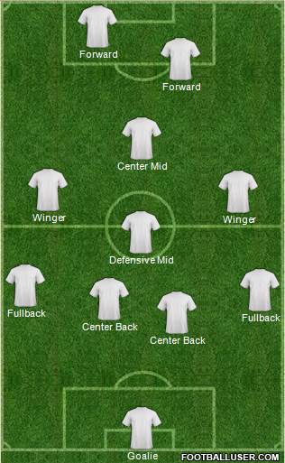 Colorado Rapids Formation 2015