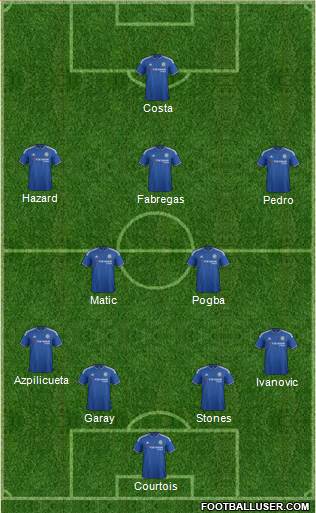 Chelsea Formation 2015