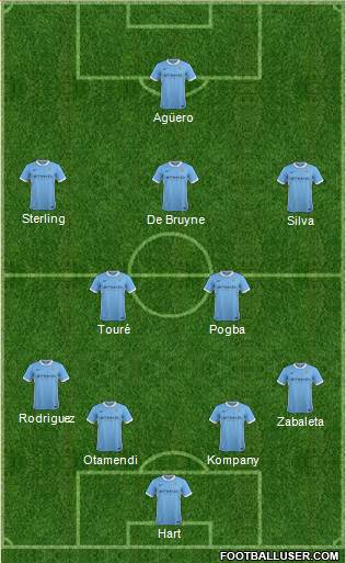 Manchester City Formation 2015