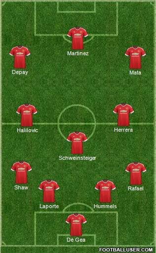 Manchester United Formation 2015