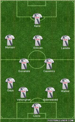 Tottenham Hotspur Formation 2015