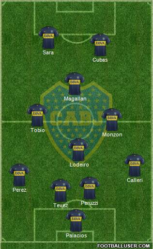 Boca Juniors Formation 2015