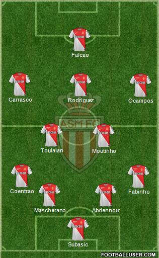 AS Monaco FC Formation 2015