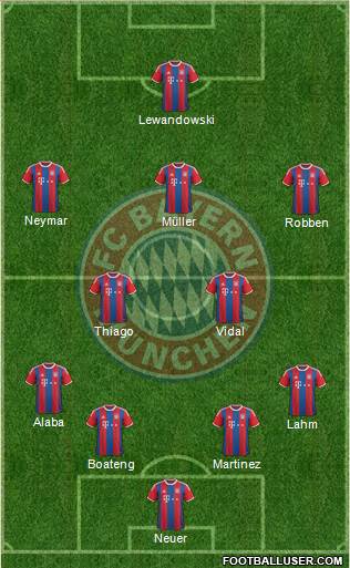 FC Bayern München Formation 2015