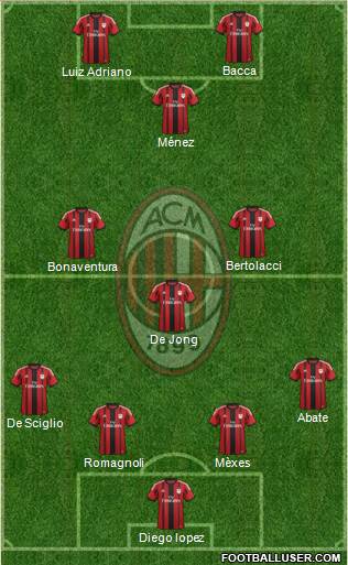 A.C. Milan Formation 2015