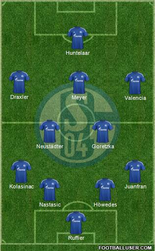 FC Schalke 04 Formation 2015