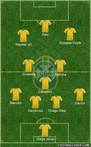 Brazil Formation 2015