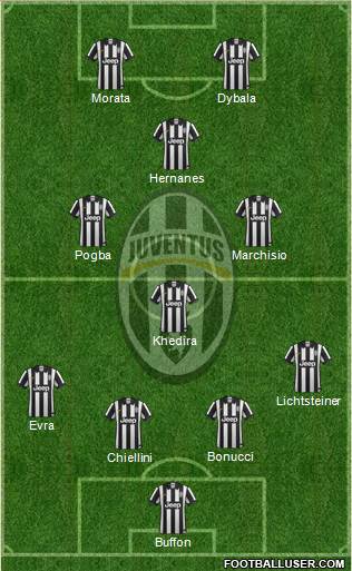 Juventus Formation 2015
