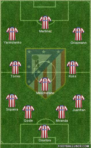 C. Atlético Madrid S.A.D. Formation 2015