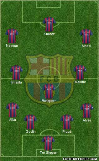 F.C. Barcelona Formation 2015