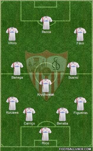 Sevilla F.C., S.A.D. Formation 2015