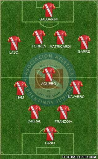 Argentinos Juniors Formation 2015