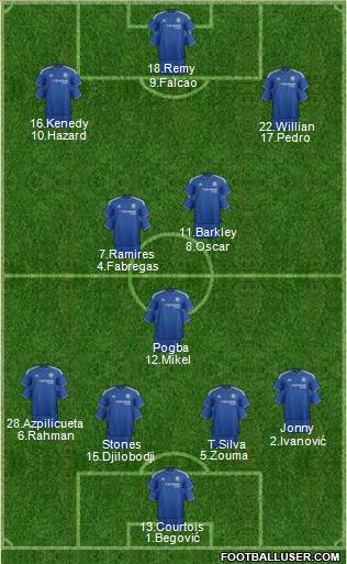 Chelsea Formation 2015