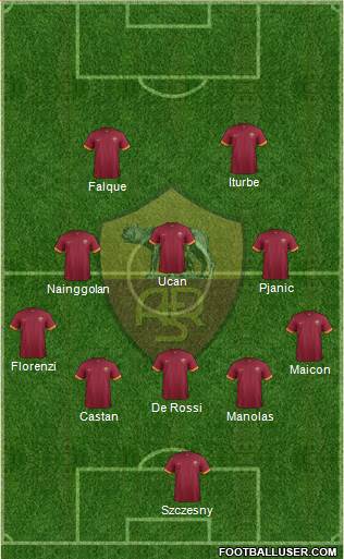 AS Roma Formation 2015