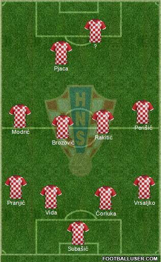 Croatia Formation 2015