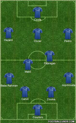 Chelsea Formation 2015