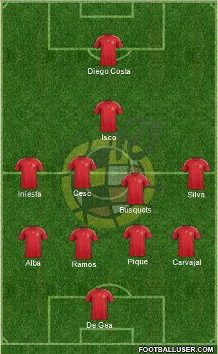 Spain Formation 2015