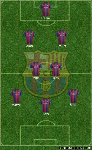 F.C. Barcelona Formation 2015