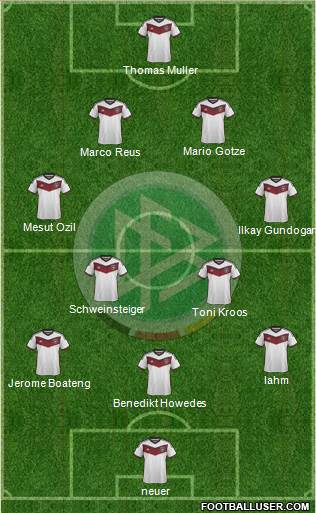 Germany Formation 2015